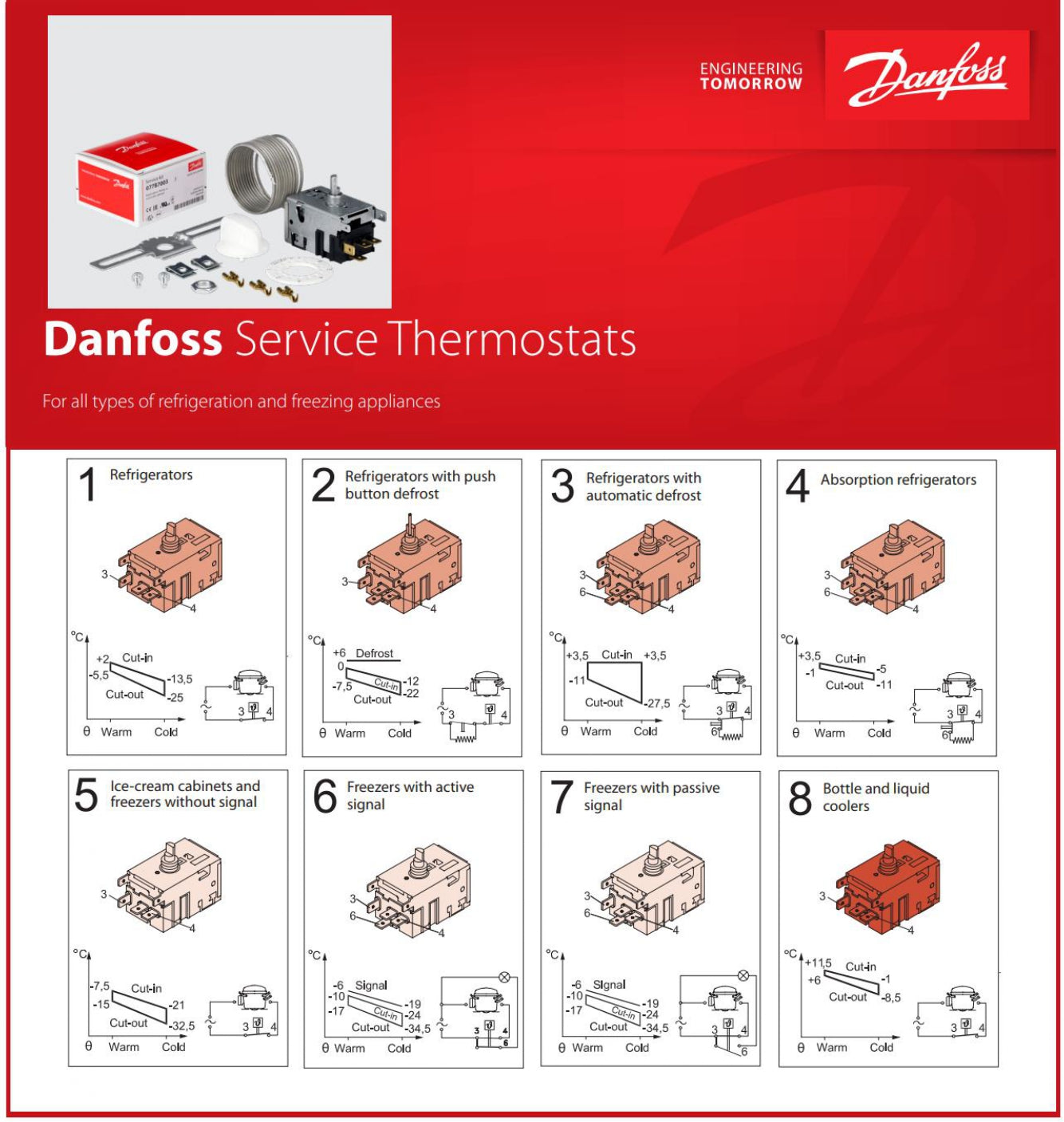 TRF203 - Kit termostat frigo Danfoss nr6 VS5 (077B7006) 230cm 4k